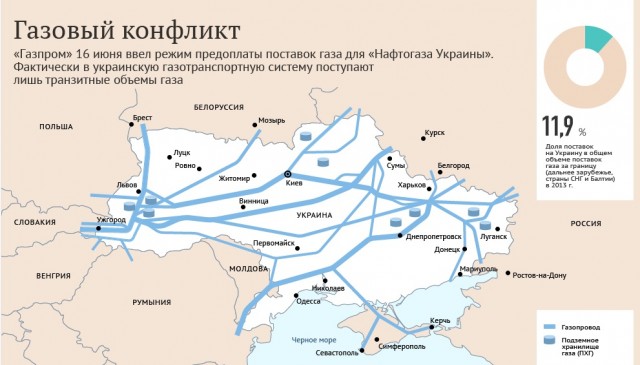 Gaz Ukraina Karta