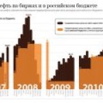 Стагнация добычи и падение спроса приведут к снижению дивидендов “Газпрома”