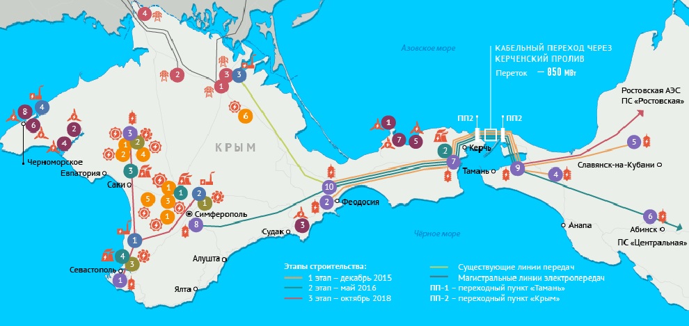 Крым энергоснабжение схема